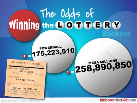 which lottery has best odds